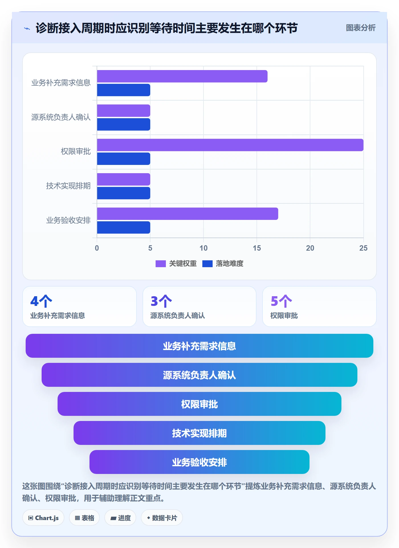 bi 平台怎么管？以数据接入为核心的团队协同方案