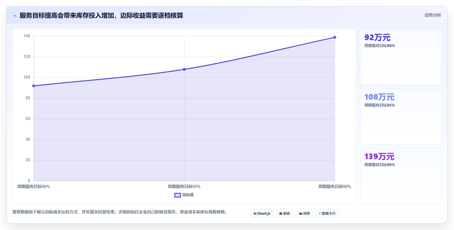 仓库安全库存管理实践指南：需求波动的数据复盘怎样更有效