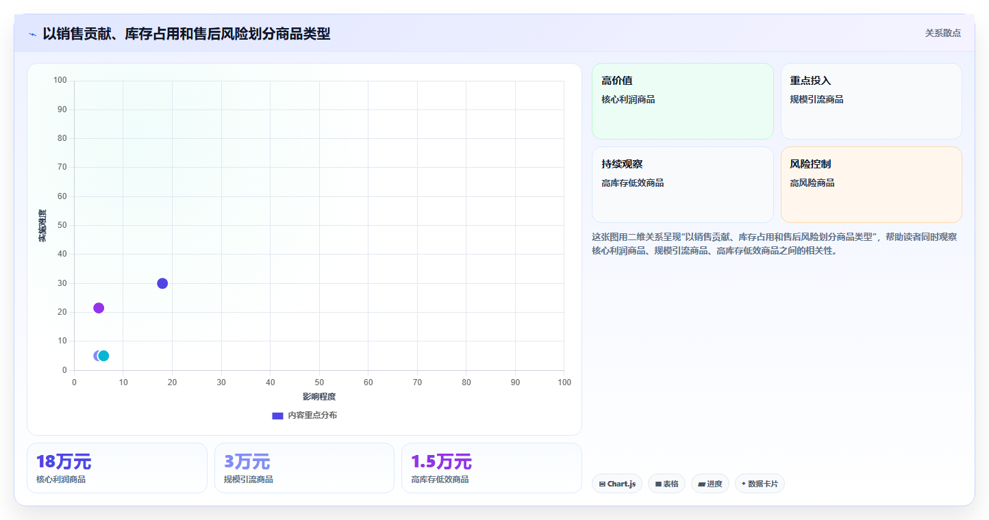 电商管理进阶课:围绕商品管理完善实操教程