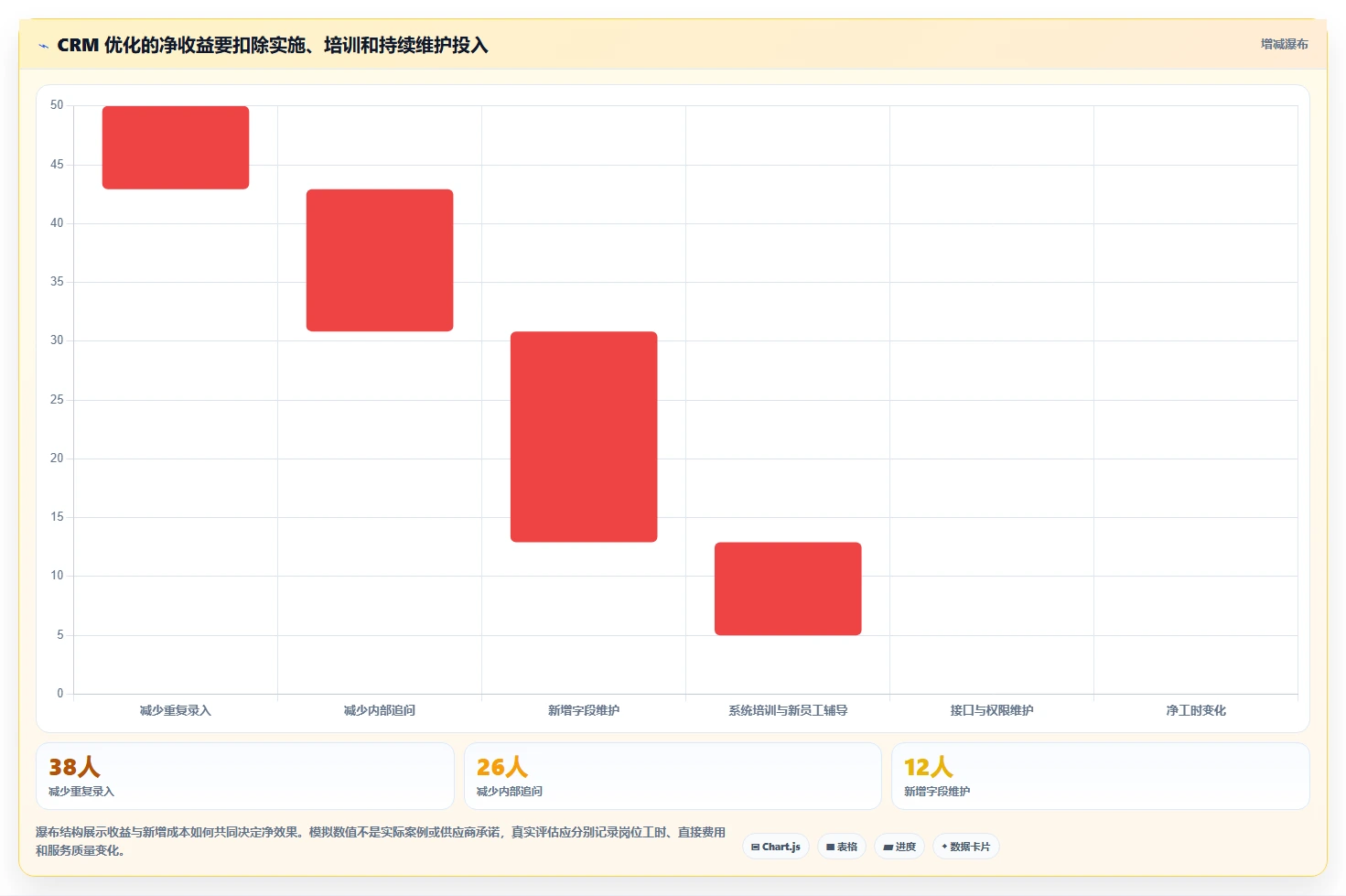 电商crm系统怎么优化？先从客服协同的工具对比入手