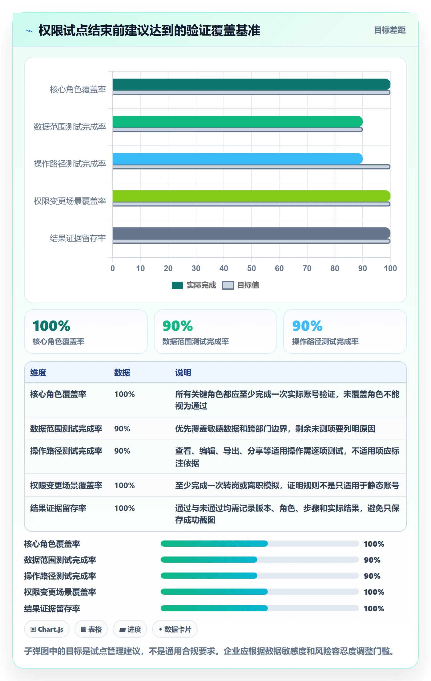 bi 平台应用思路：围绕权限体系拆解工具对比