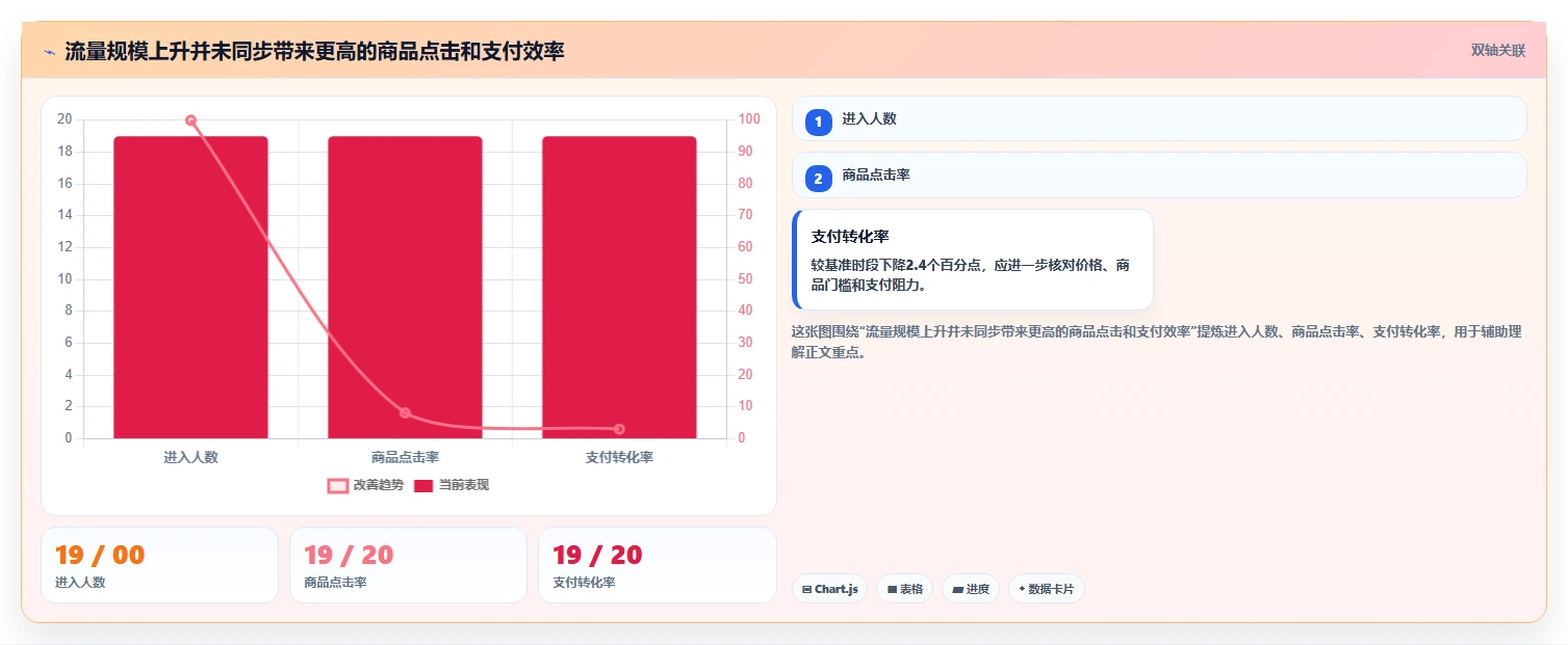 直播数据复盘：场控避坑指南：做主播表现时别忽略转化波动大