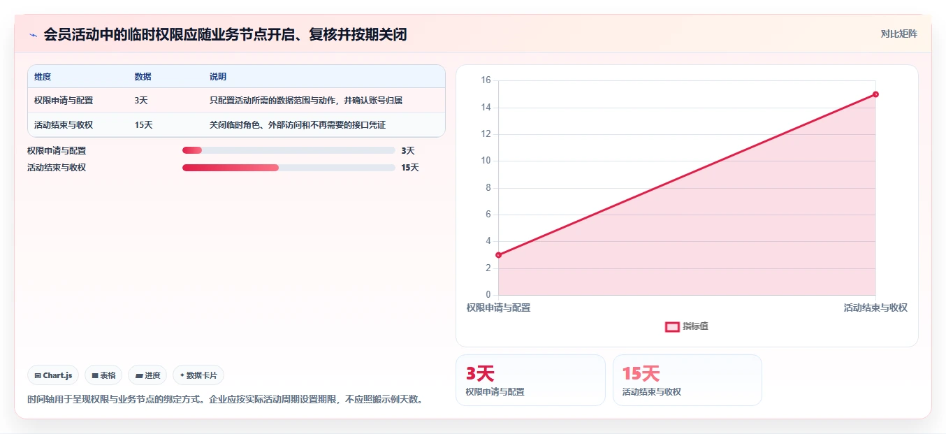 想做好电商crm系统，先掌握落地案例中的权限合规