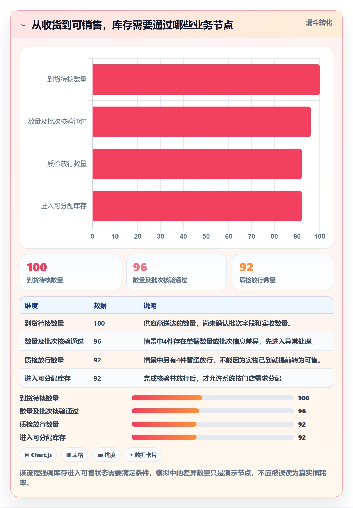 库存管理系统方案设计：批次管理场景的多店经营怎么做
