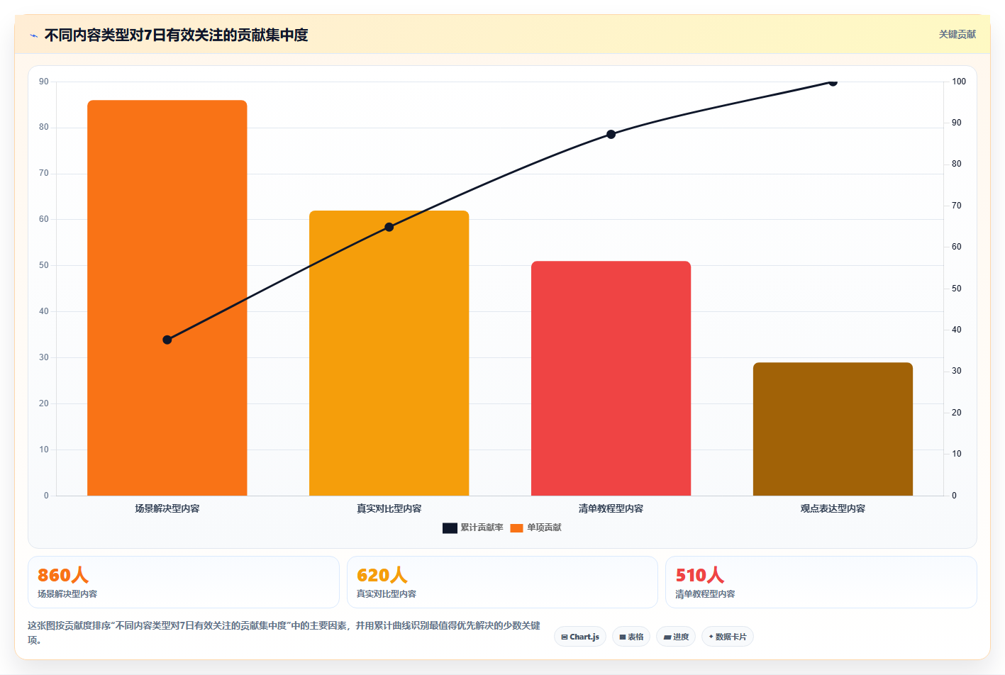 小红书数据分析：投放团队流程图解：投放复盘如何减少账号增长慢