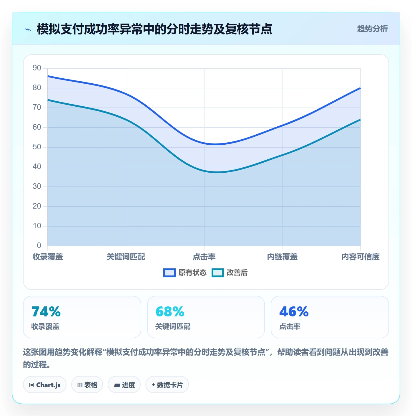 bi 平台场景解析：仪表盘中的风险排查怎么处理