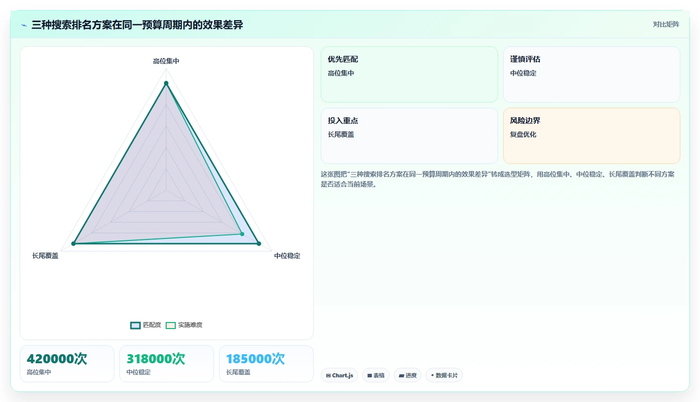 小红书数据分析：数据分析师对比指南：不同搜索排名方案如何影响优化投放预算