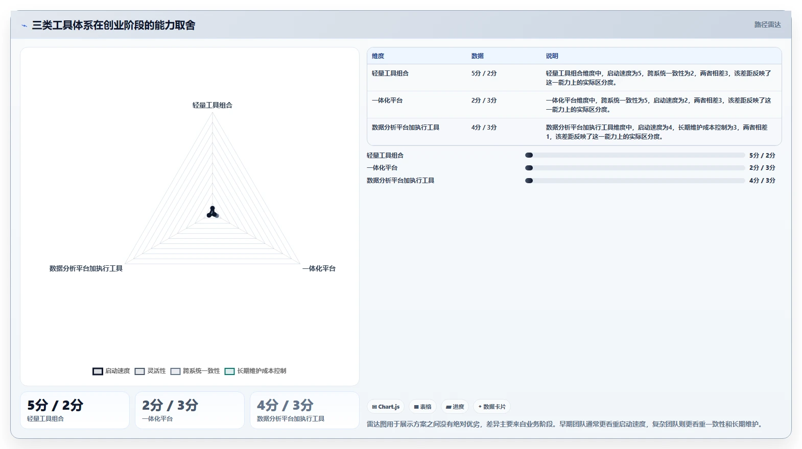 电商辅助软件:创业公司场景拆解:效率升级如何做到建立工具体系