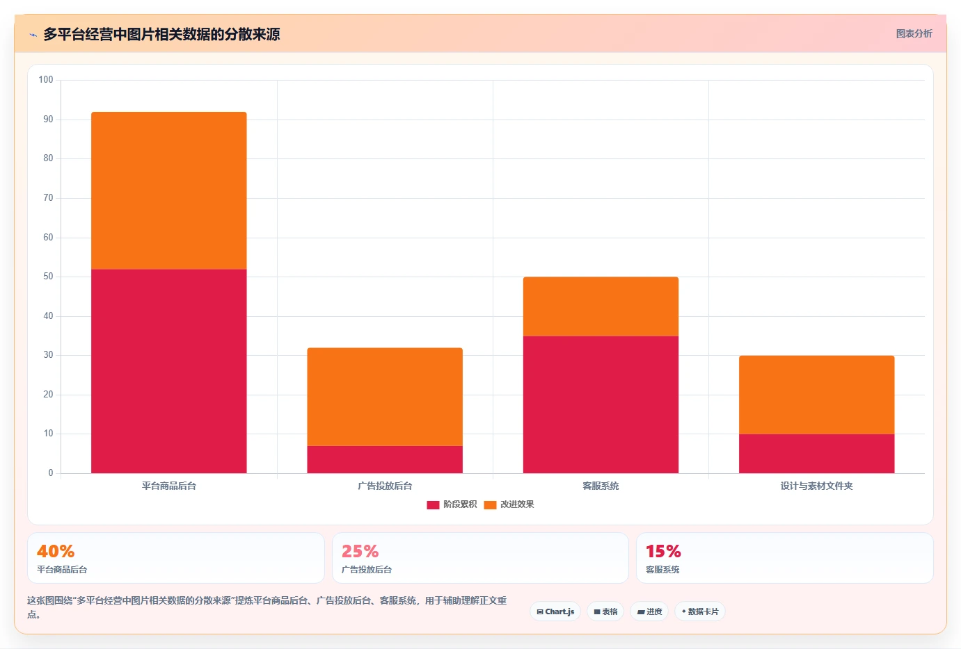 电商辅助软件:品牌商家新手问答:图片制作做不好会出现哪些数据散落