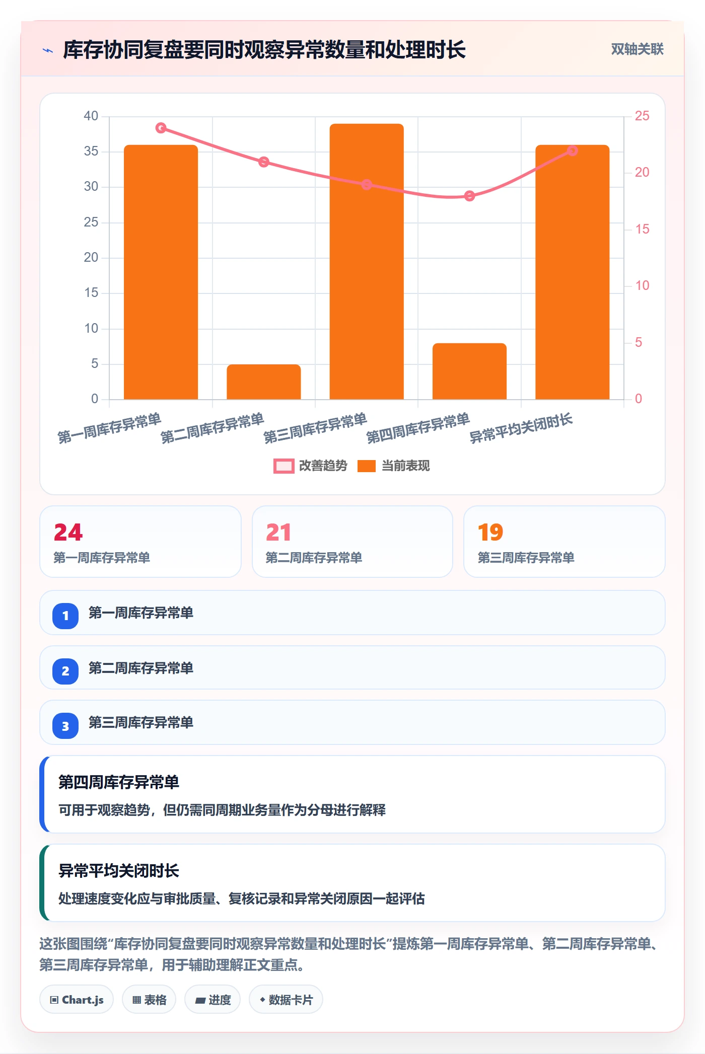 库存管理系统方案设计：出入库流程场景的团队协同怎么做
