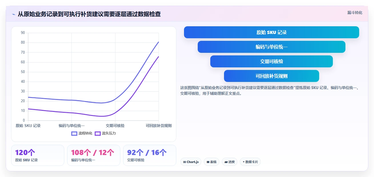 仓库安全库存管理升级方案：用中小商家改善补货点设置