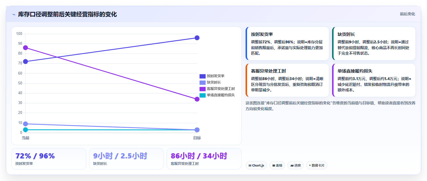 电商仓储管理：直播商家成本视角：旺季保障如何避免缺货频发