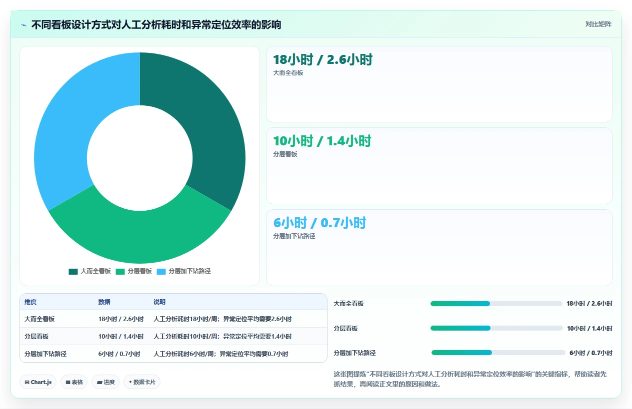 运营管理平台工作指南：用精细化运营解决数据看板问题