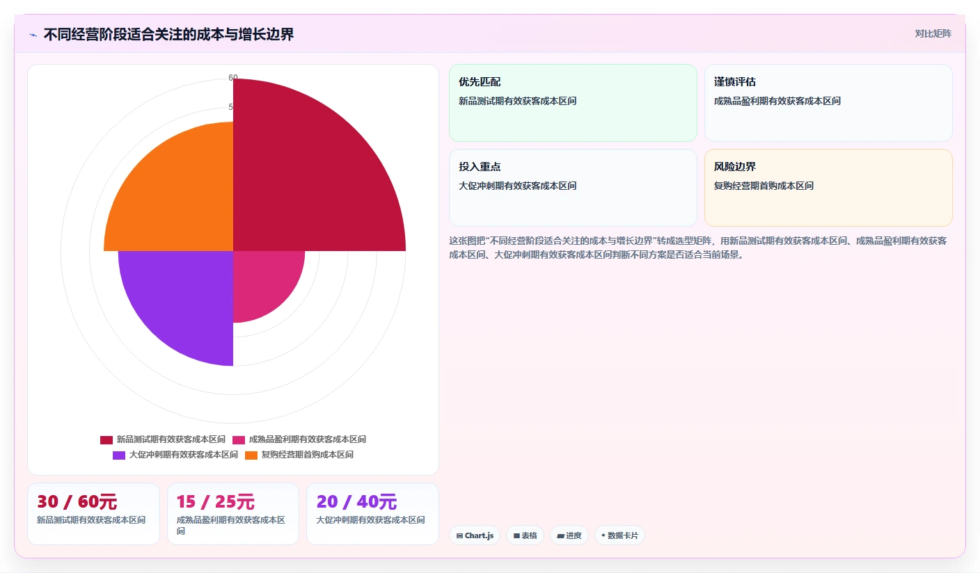 直播数据复盘：品牌商家核心指标：判断流量来源是否正在缓解投流成本高