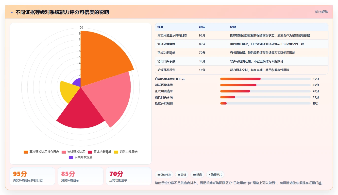 电商管理怎么选？库存协同相关的常见误区判断标准