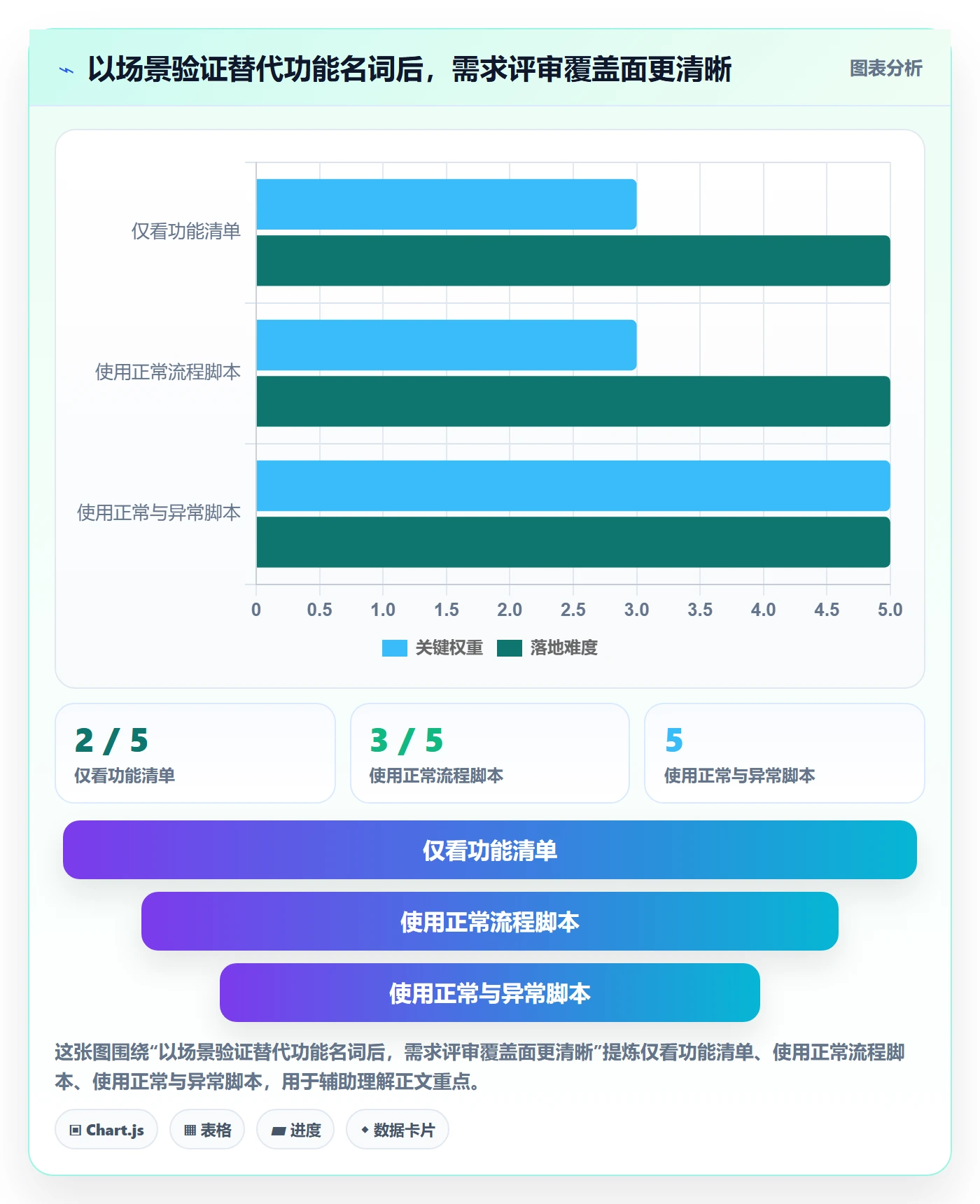 库存管理系统从0到1：系统选型的自动化方案与操作要点