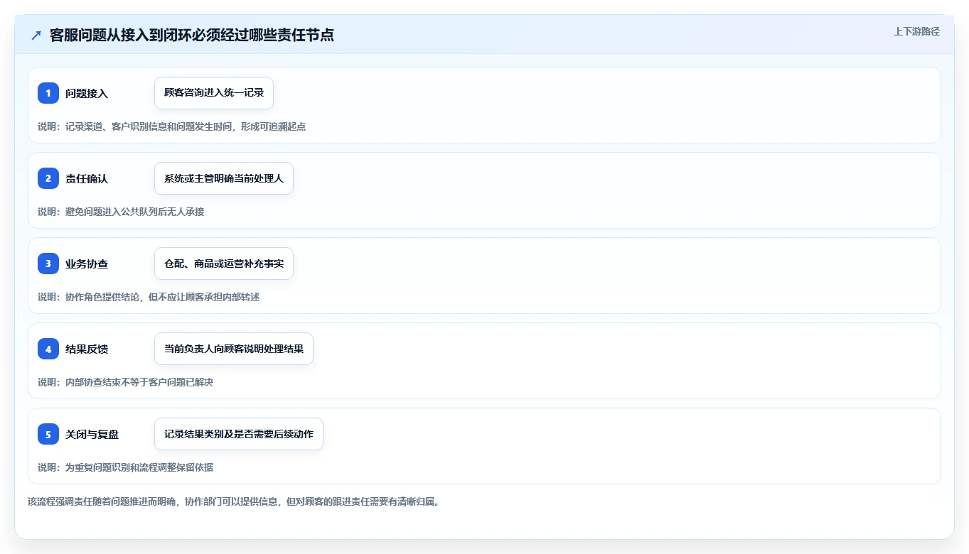 电商crm系统从0到1：客服协同的进阶玩法与操作要点