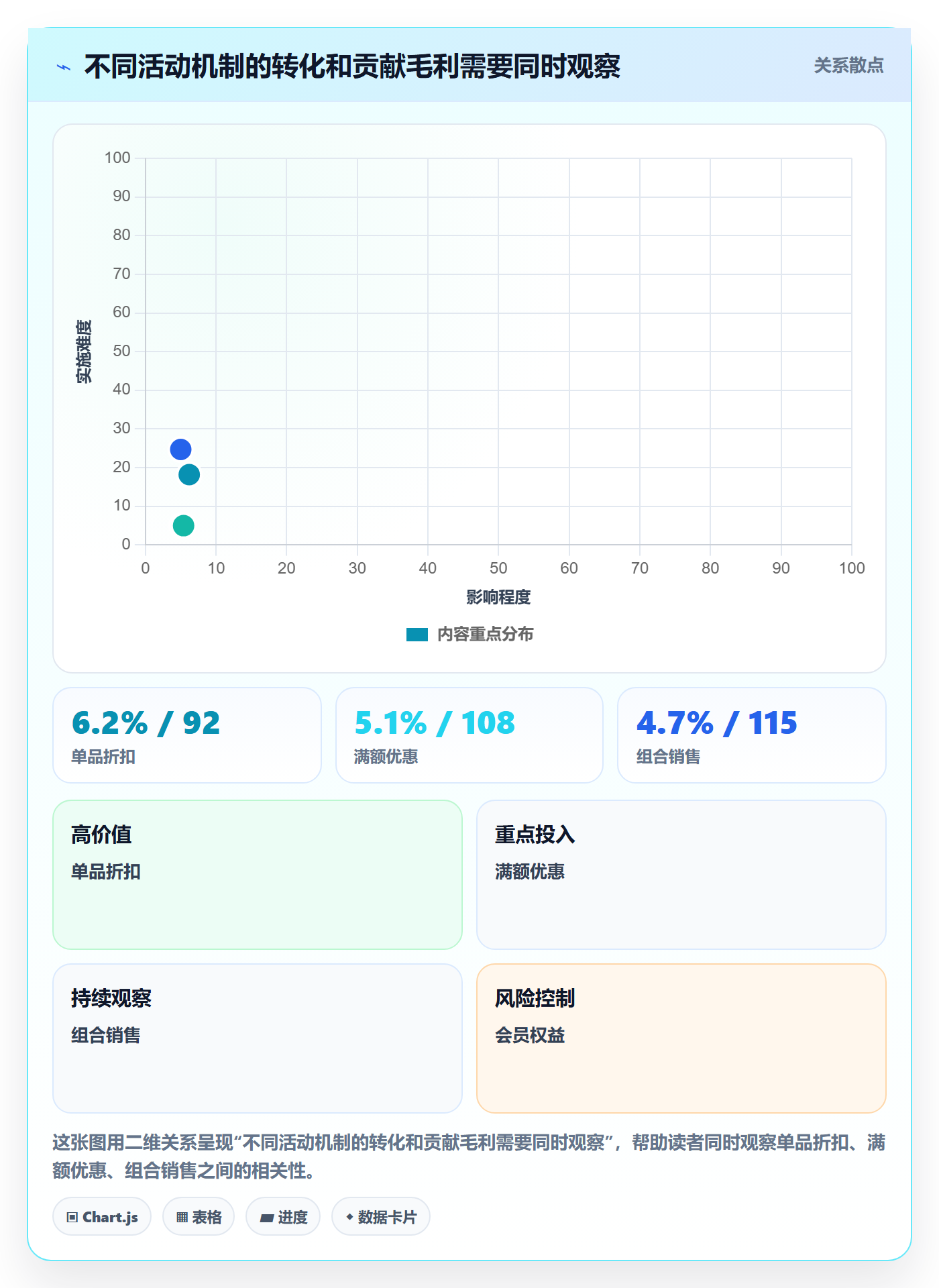 店铺运营管理管理要点：活动管理的进阶玩法如何设计