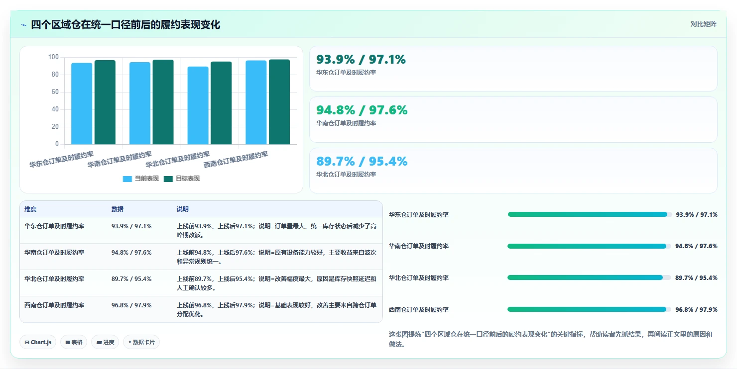 电商仓储管理：多仓企业成本视角：设备应用如何避免仓间不同步