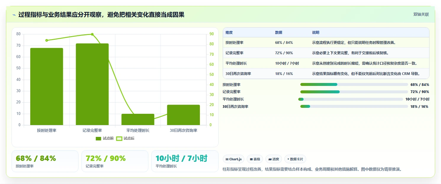 电商crm系统实用方法：围绕数据打通建立日常管理