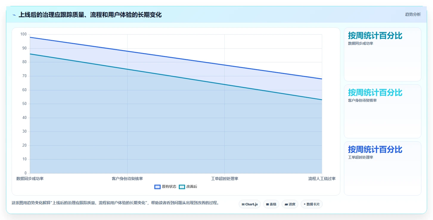 电商crm系统改造重点：从数据打通推进流程设计
