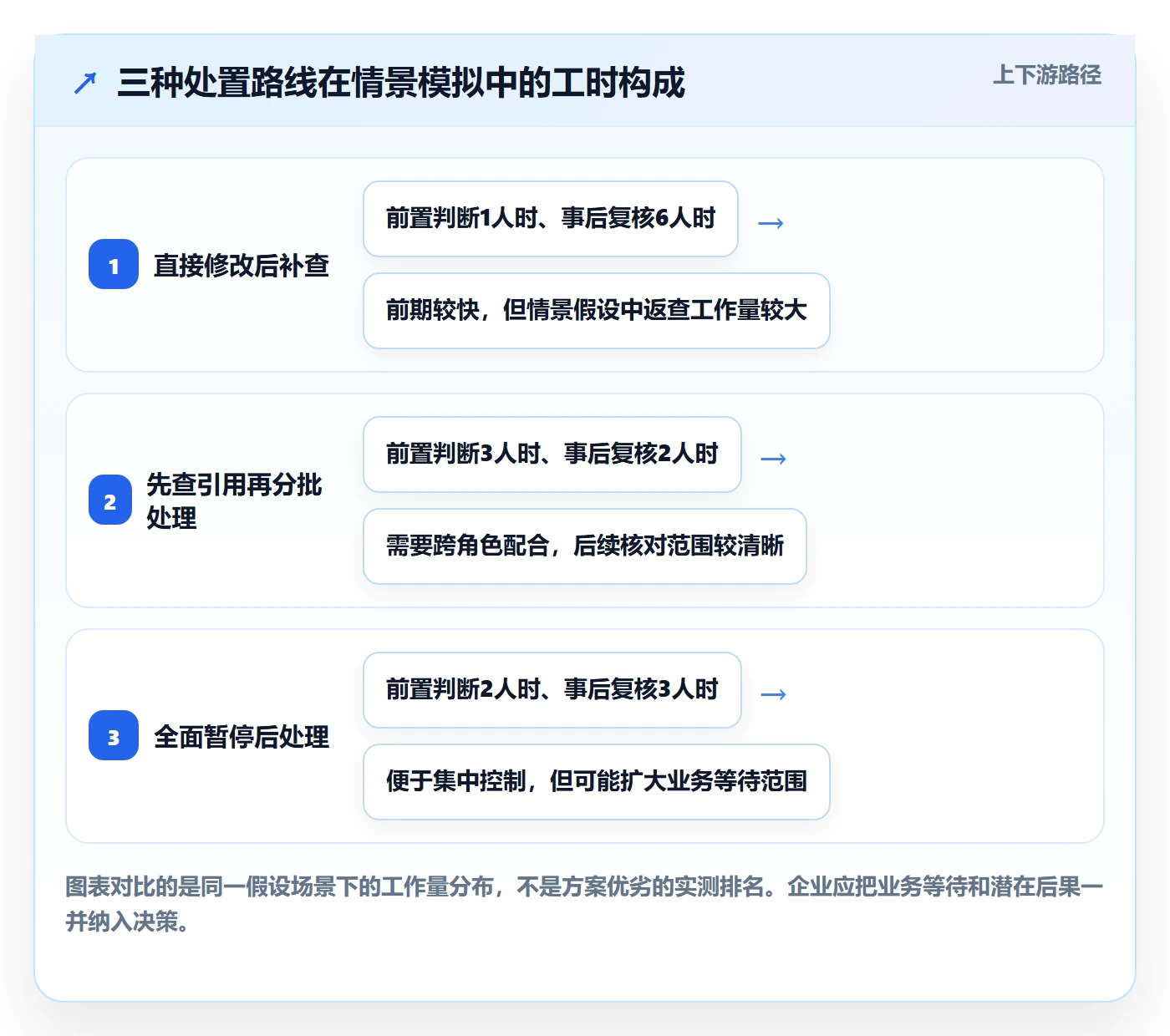 erp数据录入建设路线：从错误修正到风险排查分几步