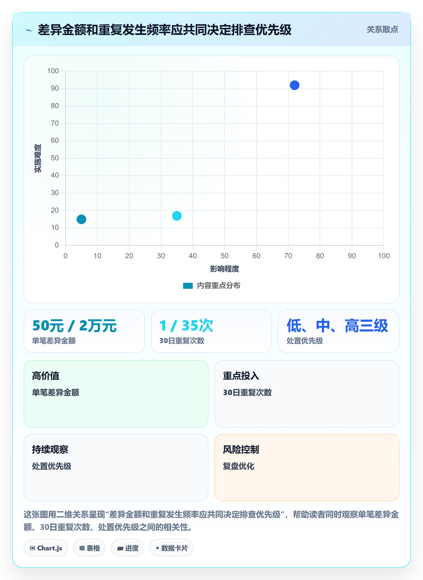 分账系统进阶课：围绕对账管理完善落地案例