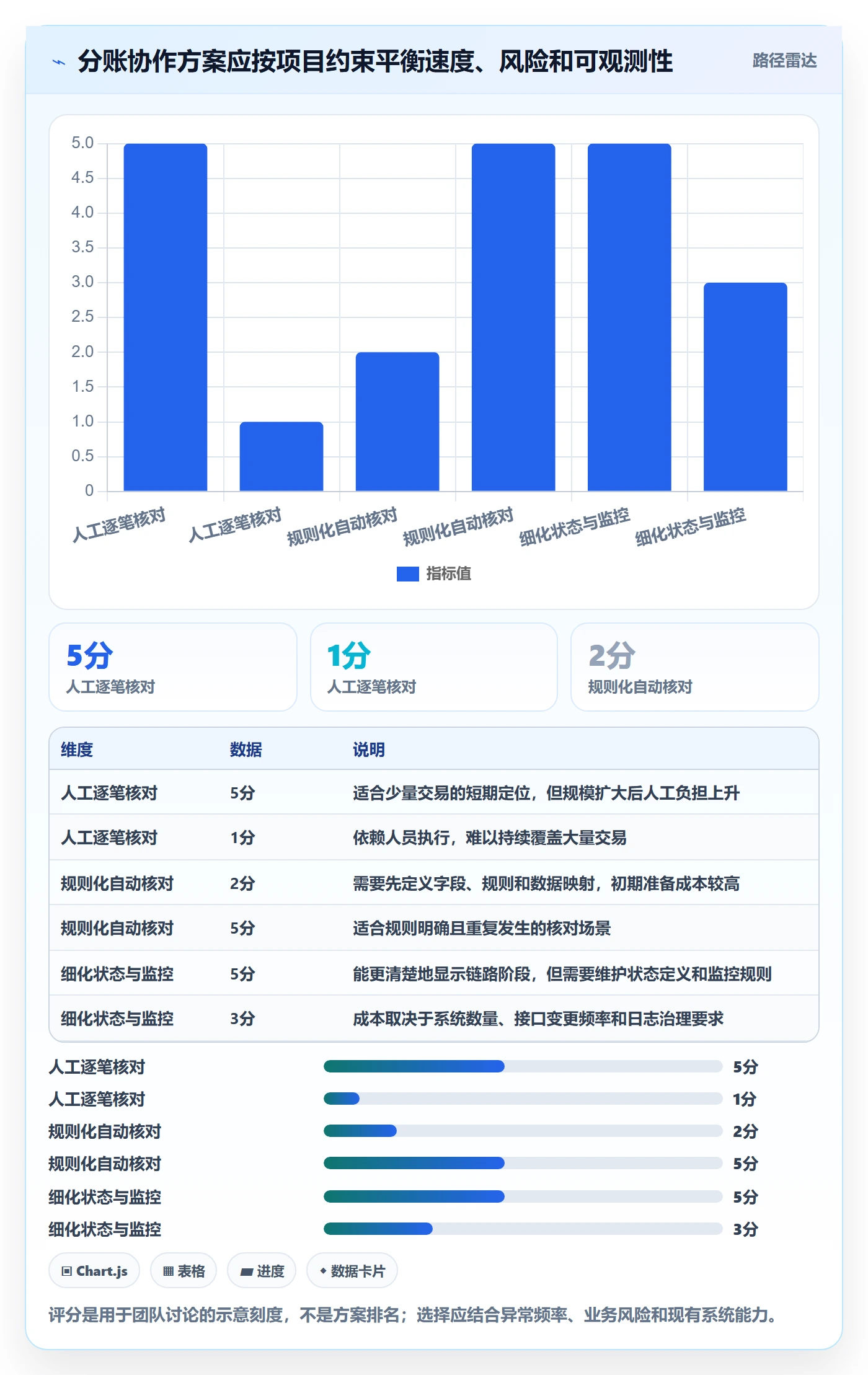 分账系统问题诊断：接口对接如何用团队协同改进