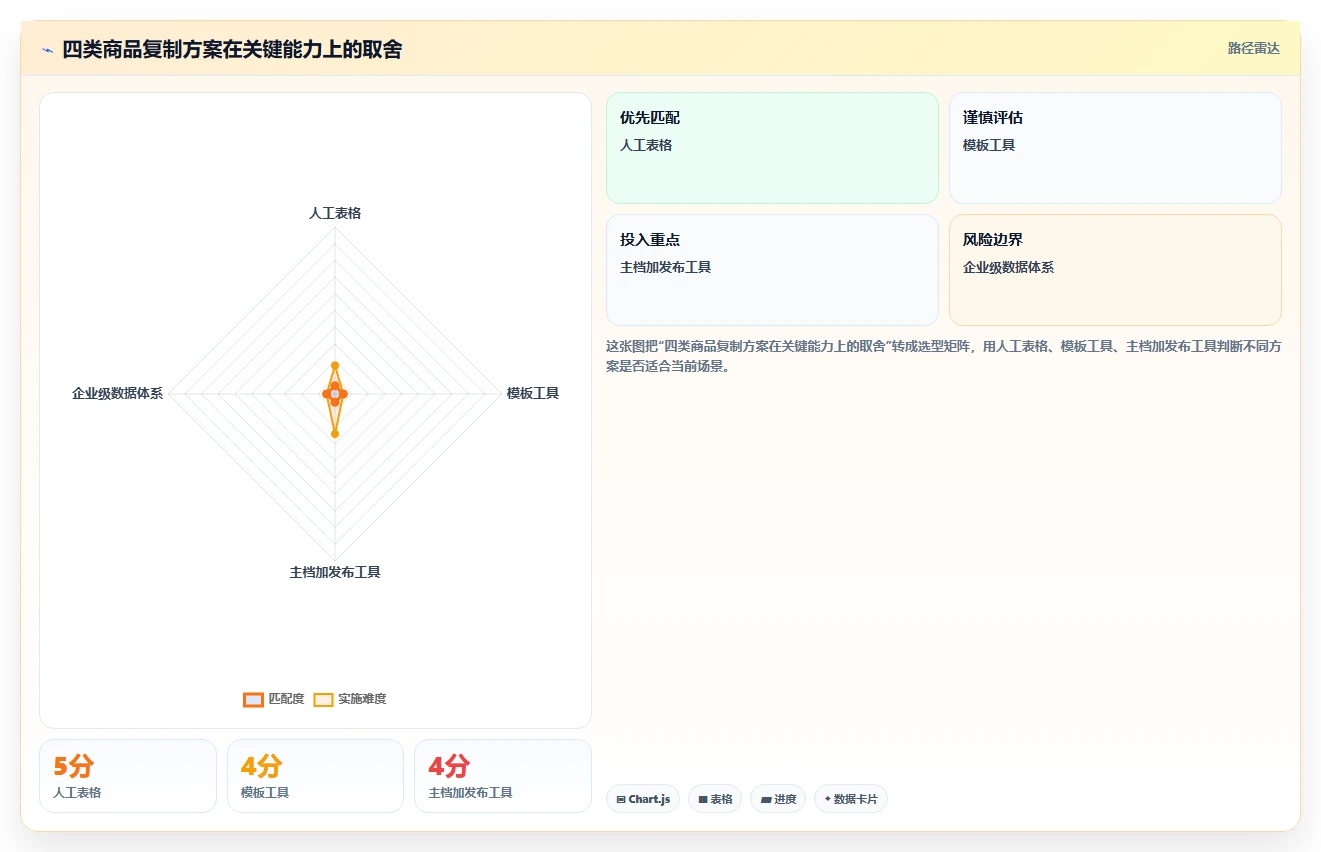 电商辅助软件:创业公司标准化教程:用商品上架复制建立工具体系
