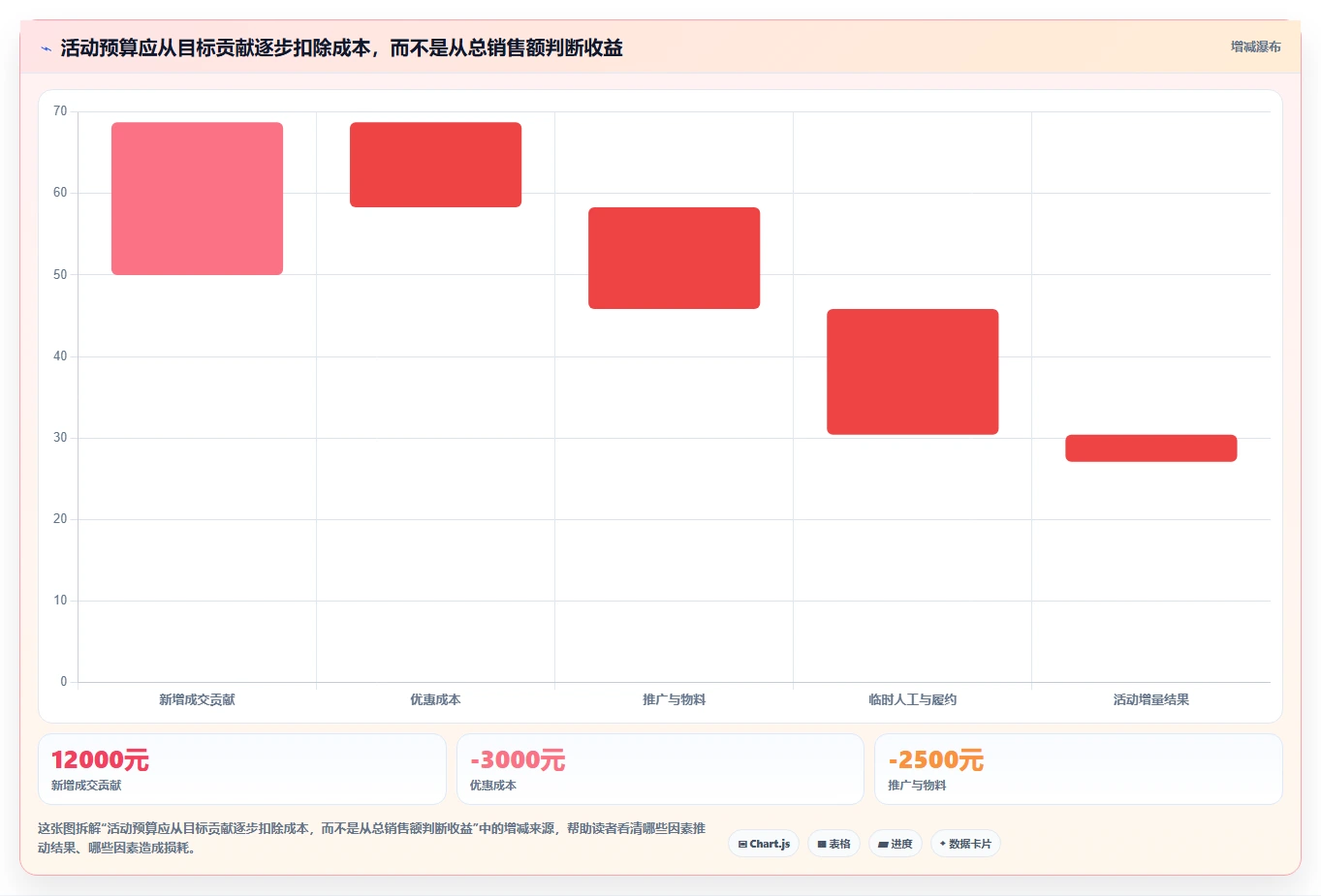 如何运营好一个店铺管理要点：活动策划的成本控制如何设计