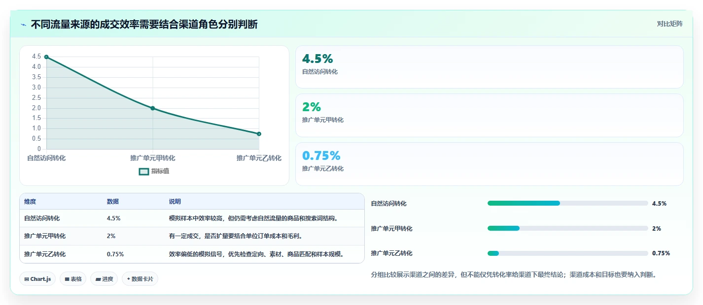 店铺运营包括哪些方面运营框架:把数据分析纳入常见误区