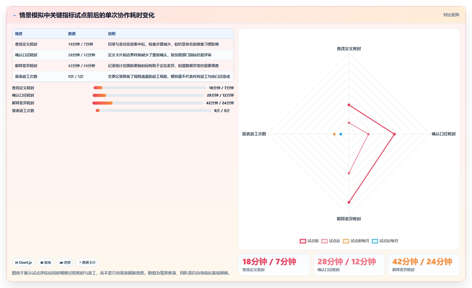 运营数据管理要点：指标口径的效率提升如何设计