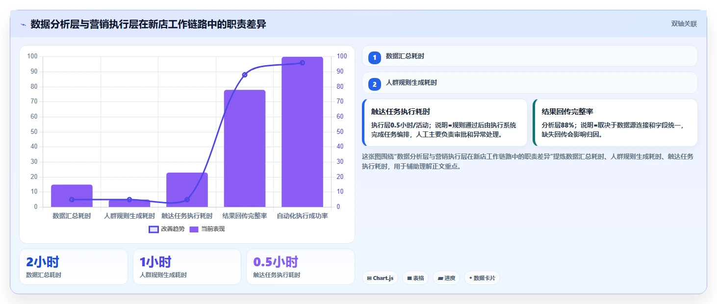 电商辅助软件：运营助理选型思路：开店准备应重点评估营销自动化