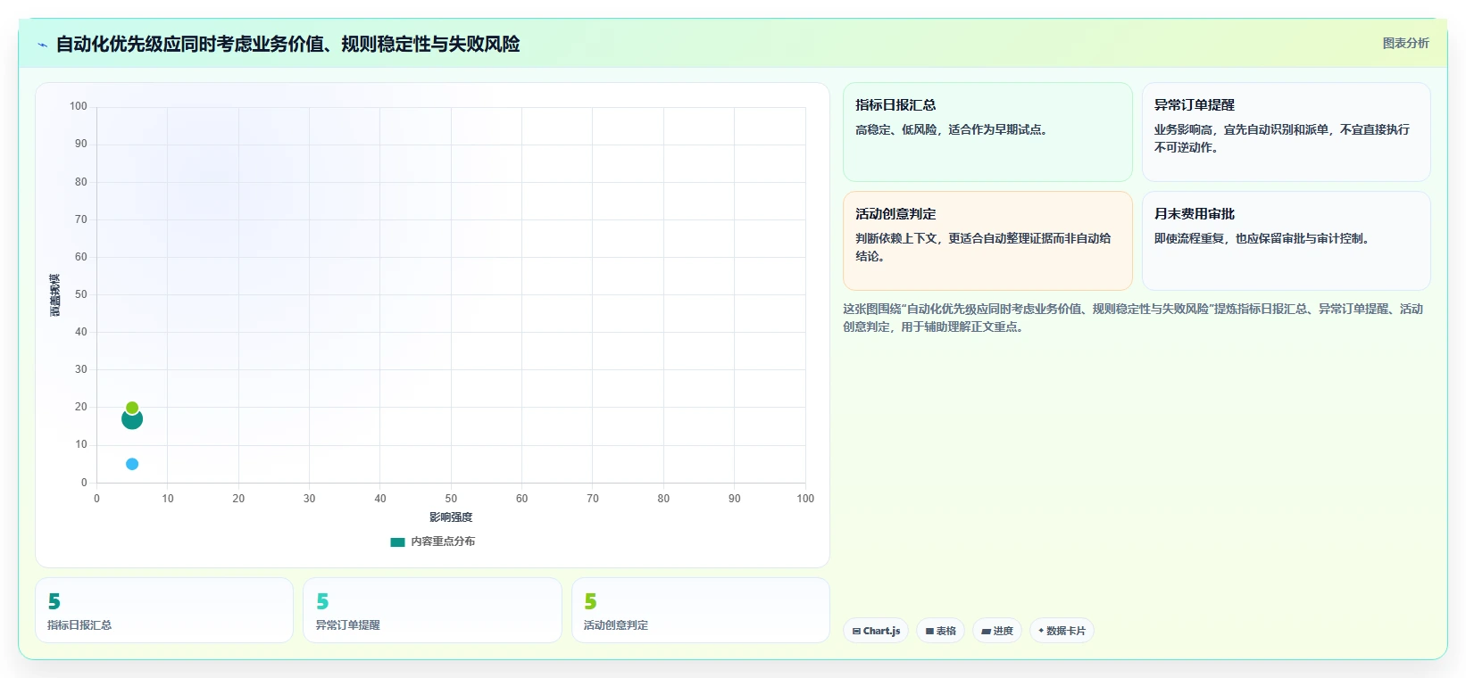 运营工具落地清单:自动化提效相关的日常管理事项