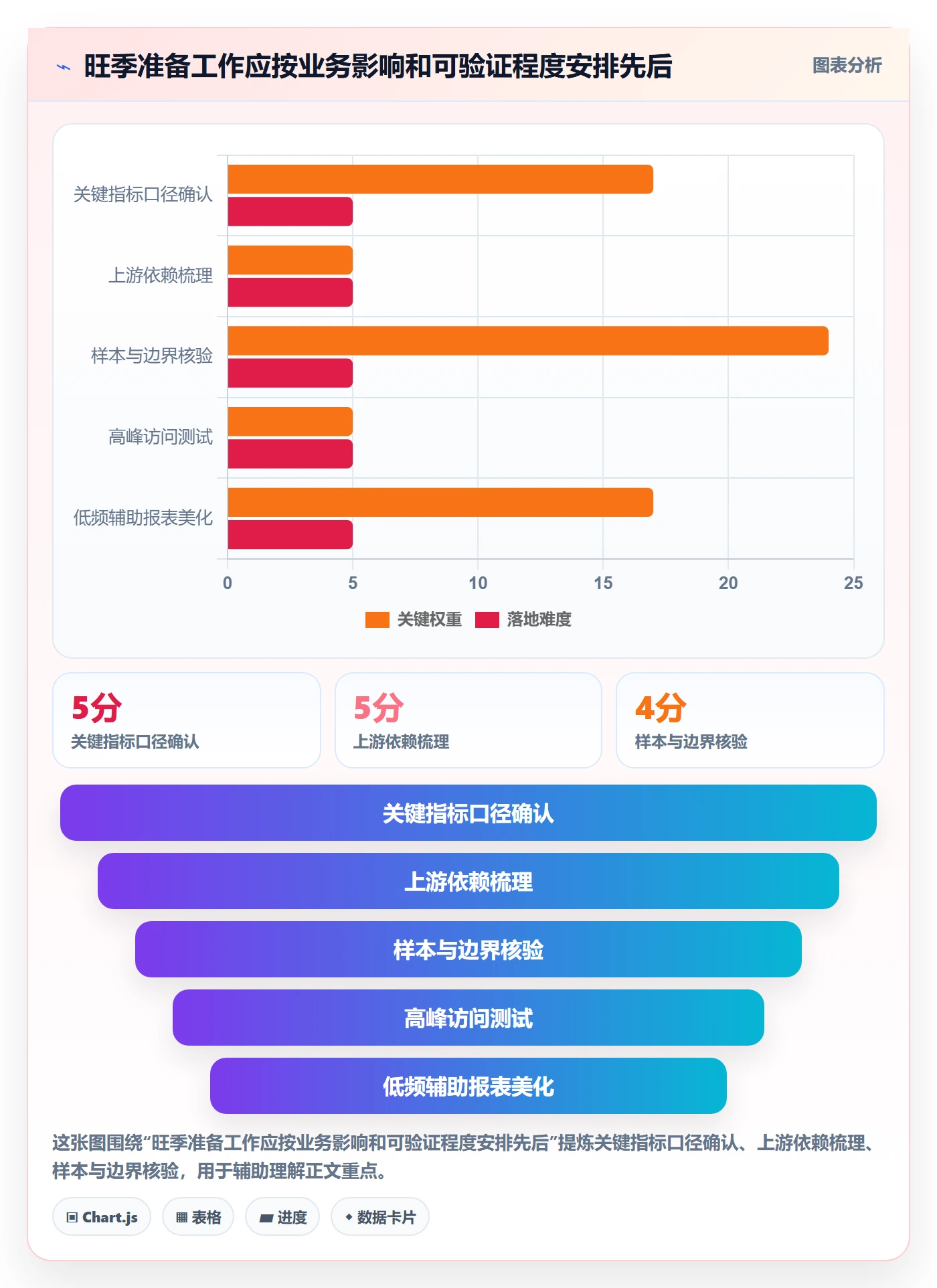 bi 平台管理要点：指标建模的旺季准备如何设计