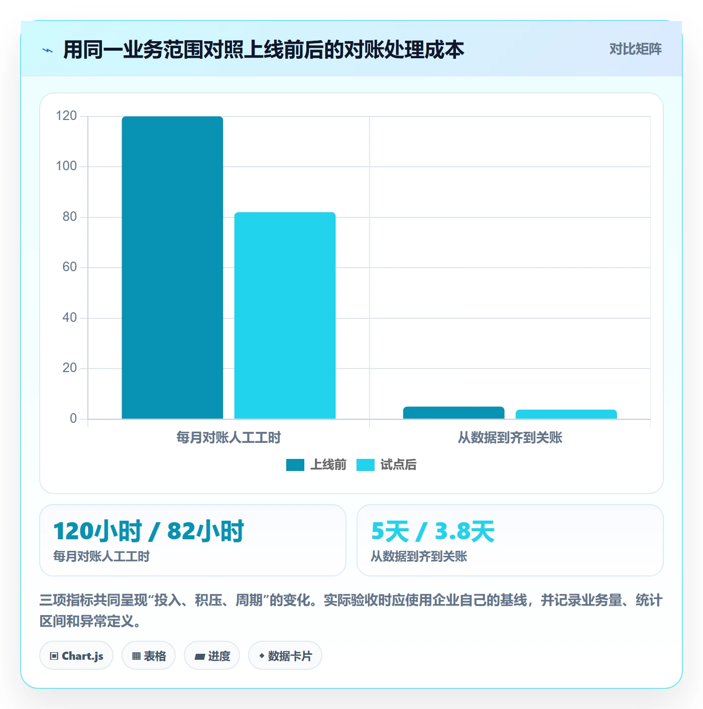 分账系统怎么选？对账管理相关的效率提升判断标准