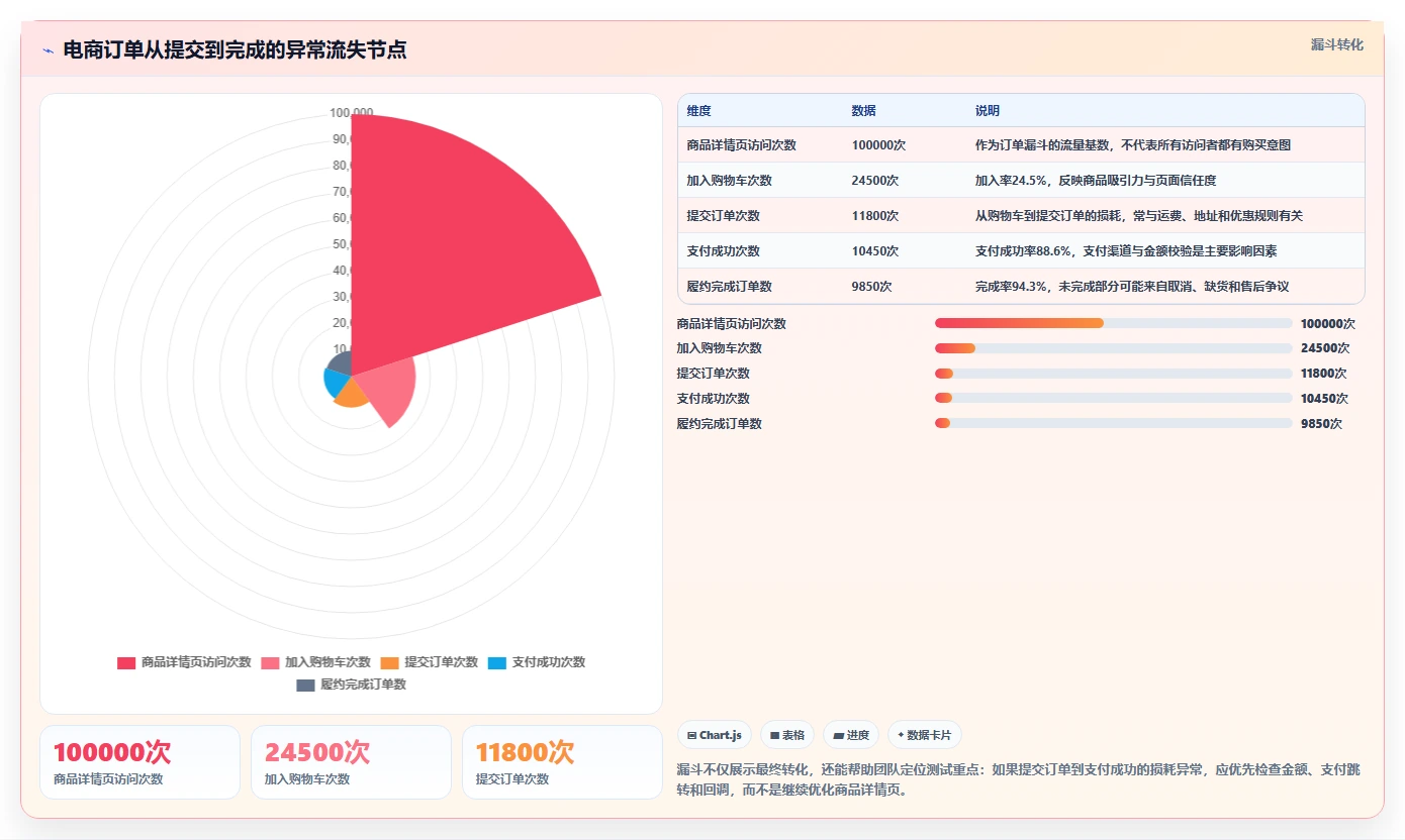 电商系统开发：创业团队常见问题汇总：持续迭代与测试不充分一次讲清