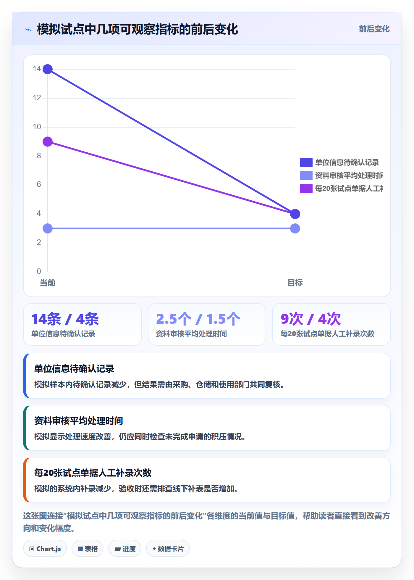 erp数据录入改造重点：从基础资料推进核心功能