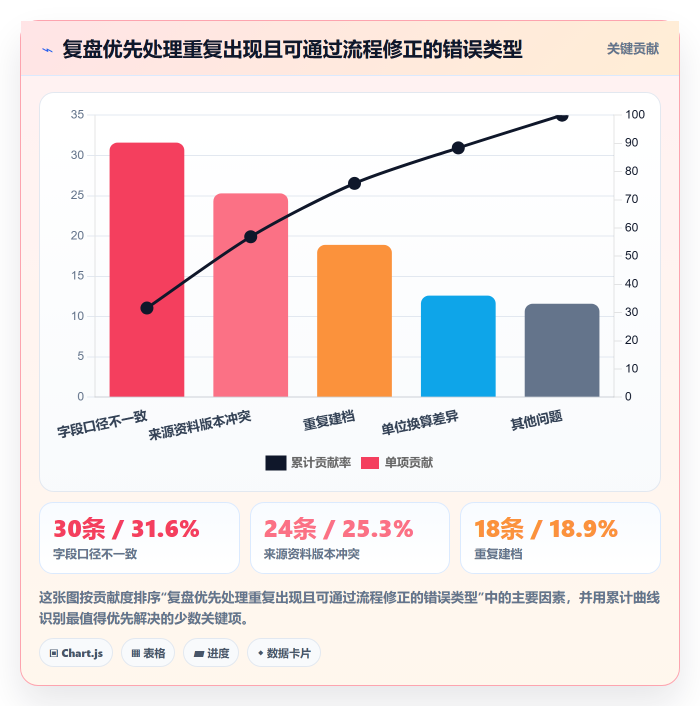 erp数据录入实用方法：围绕质量检查建立数据复盘