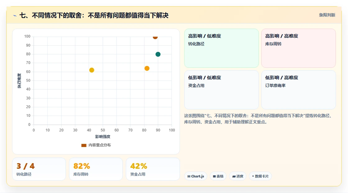 七、不同情况下的取舍：不是所有问题都值得当下解决