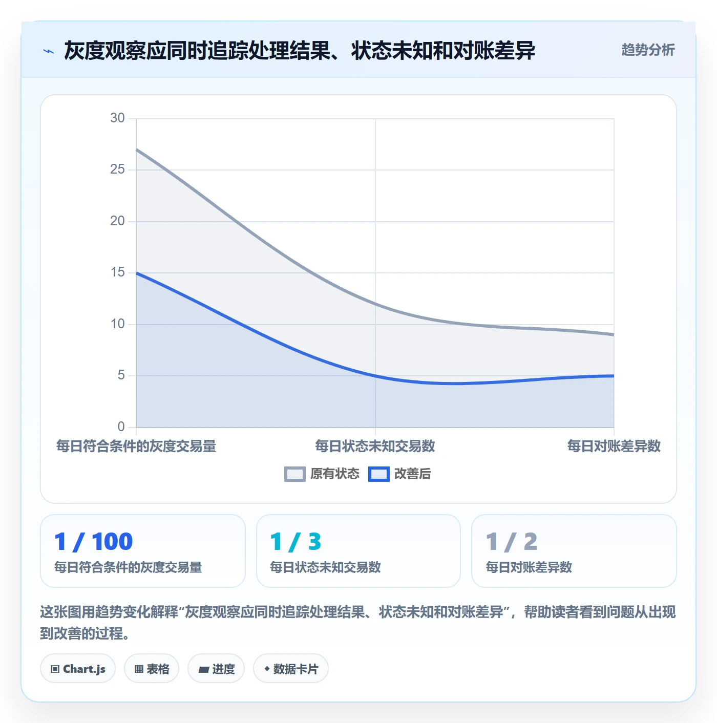 分账系统配置指南：资金路由需要哪些选型方法设置