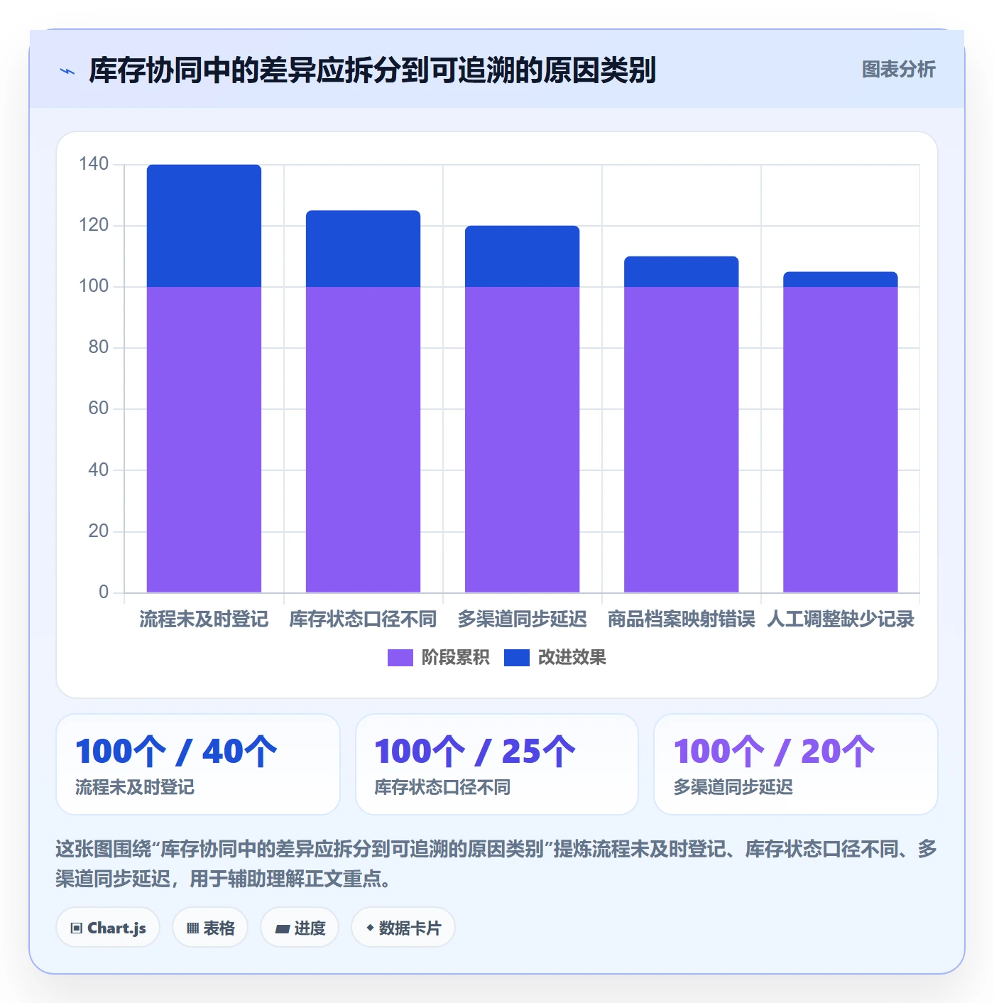 店铺运营管理改造重点：从库存协同推进选型方法