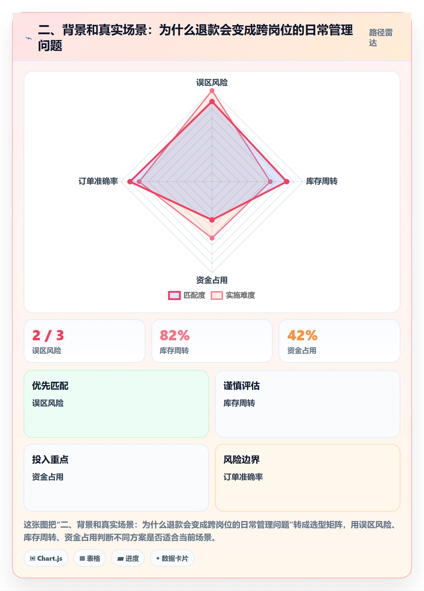 二、背景和真实场景：为什么退款会变成跨岗位的日常管理问题
