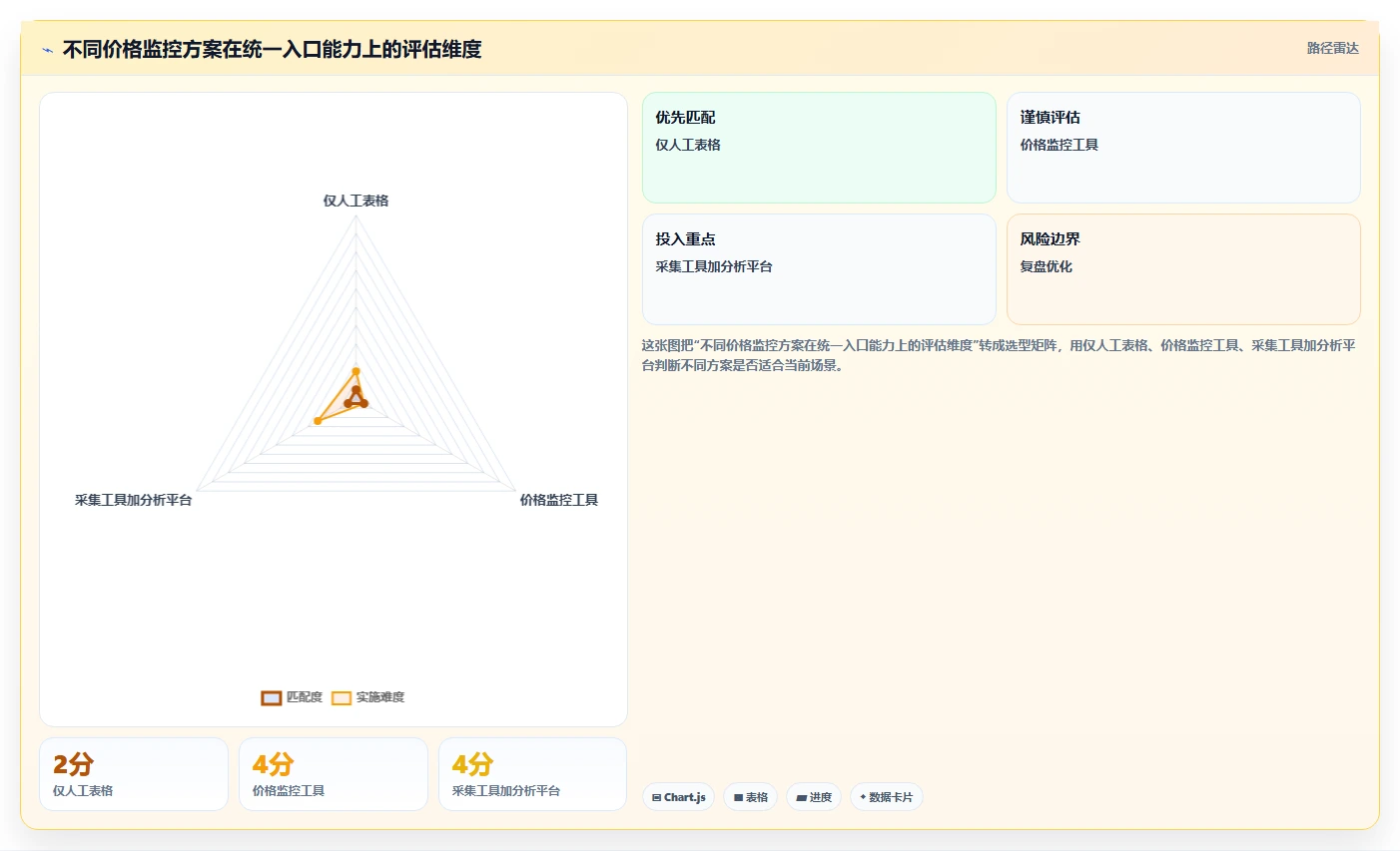电商辅助软件：电商新手评估框架：价格监控是否真正带来统一数据入口