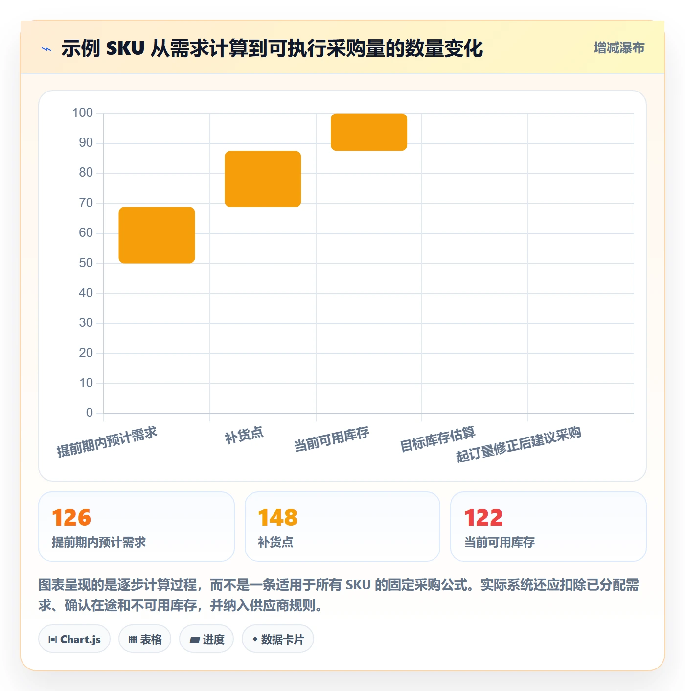 库存管理系统配置指南：库存台账需要哪些增长策略设置
