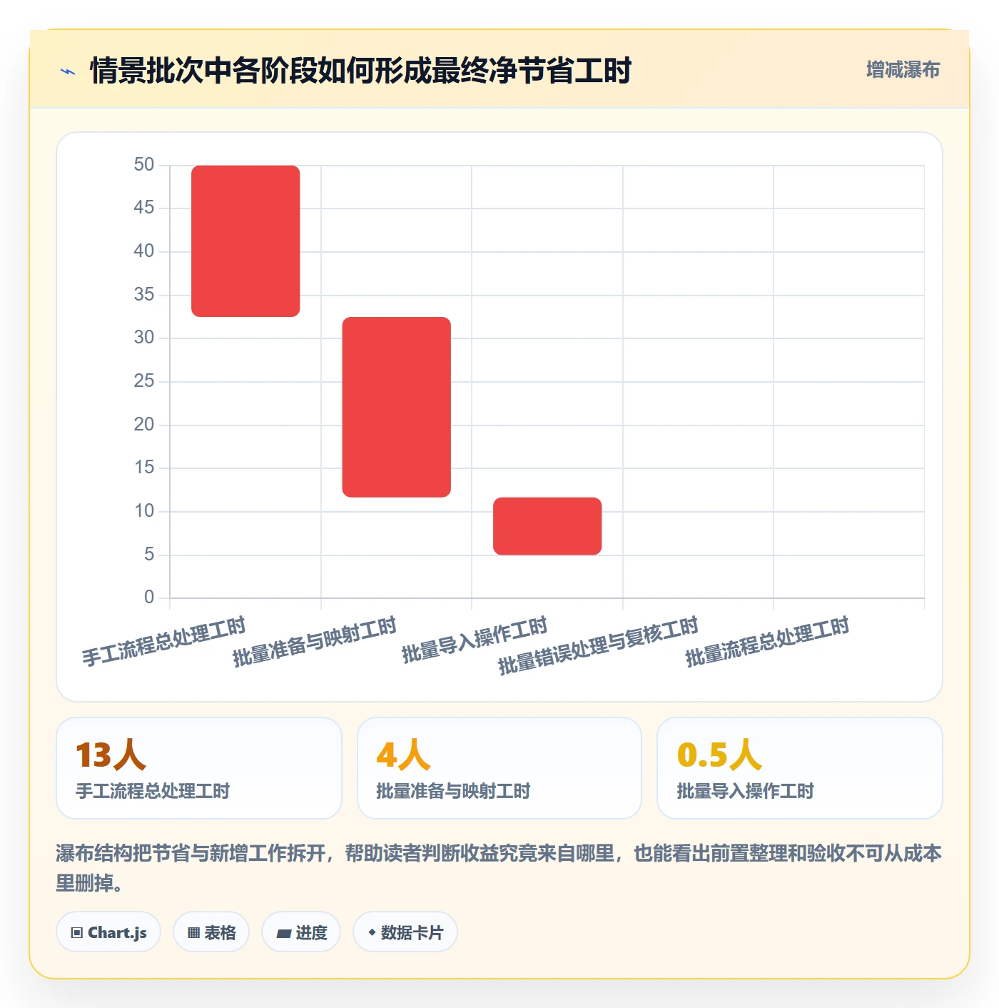 erp数据录入检查方法：通过批量导入评估效率提升质量
