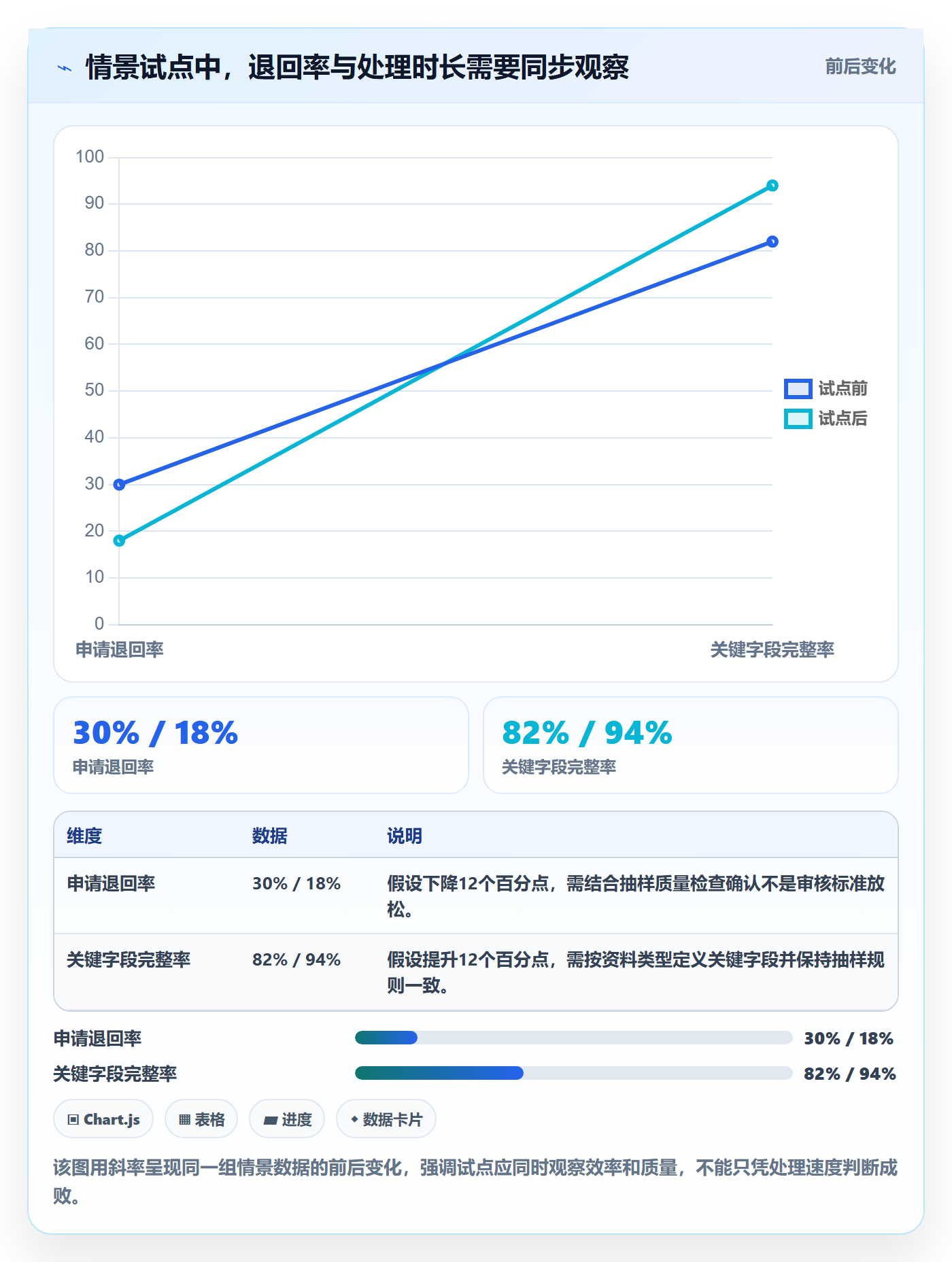 erp数据录入升级方案：用流程设计改善基础资料