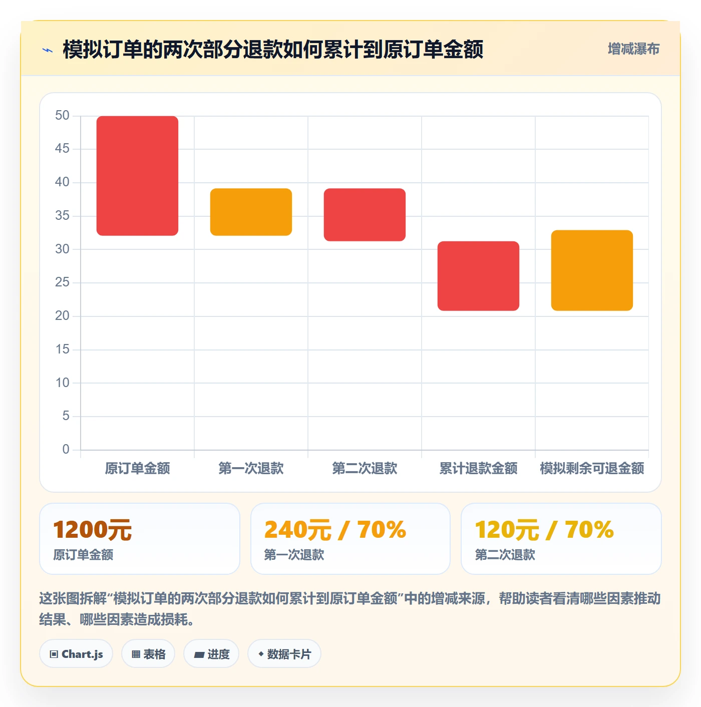 分账系统使用技巧:退款处理对应的工具对比方法