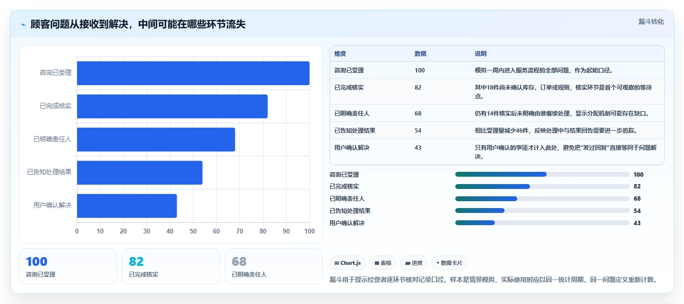 如何运营好一个店铺怎么优化?先从用户服务的多店经营入手