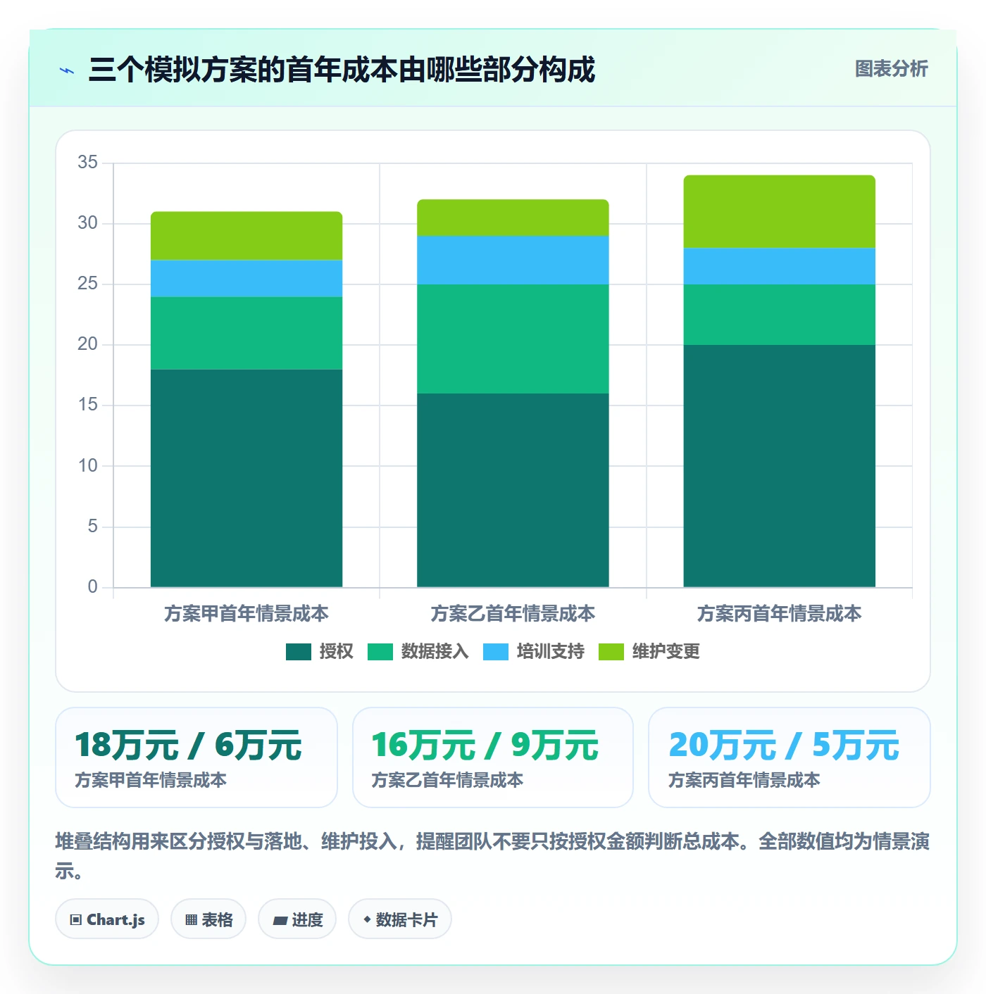 bi 平台怎么选？选型成本相关的团队协同判断标准